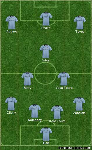 Manchester City Formation 2013