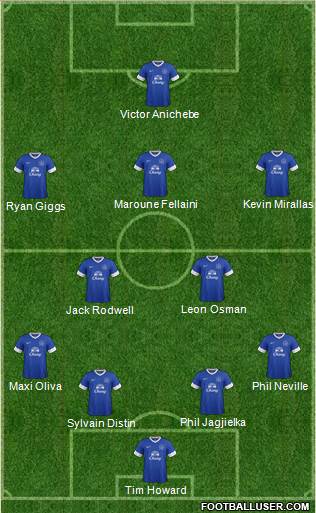 Everton Formation 2013