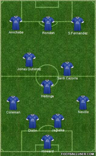 Everton Formation 2013