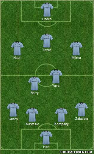 Manchester City Formation 2013