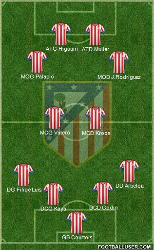 C. Atlético Madrid S.A.D. Formation 2013