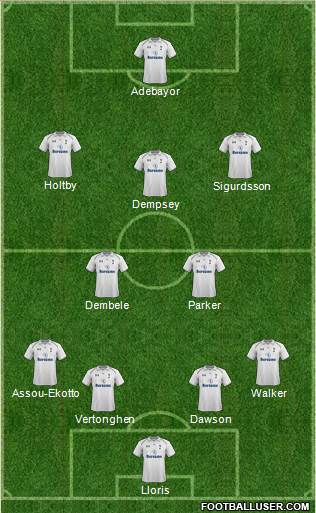 Tottenham Hotspur Formation 2013