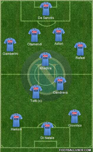 Napoli Formation 2013