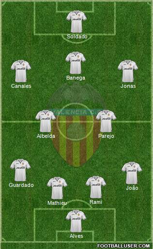 Valencia C.F., S.A.D. Formation 2013