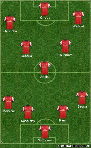 Arsenal Formation 2013