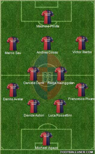 Cagliari Formation 2013