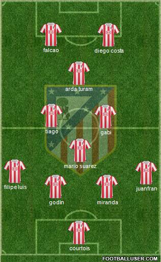 Atlético Madrid B Formation 2013