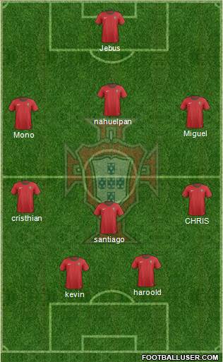 Portugal Formation 2013