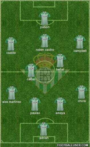 Real Betis B., S.A.D. Formation 2013
