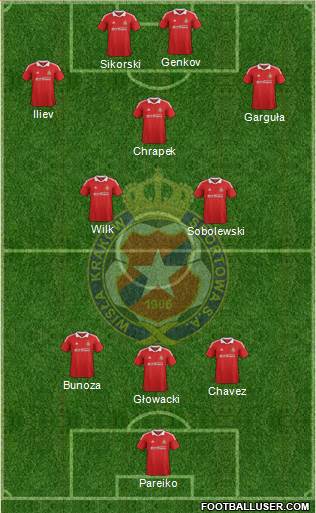 Wisla Krakow Formation 2013