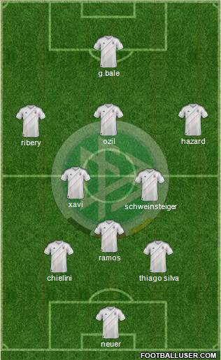 Germany Formation 2013