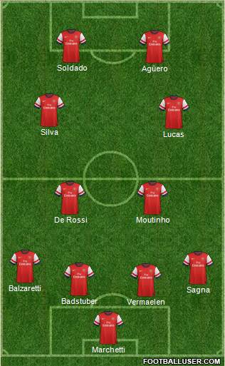 Arsenal Formation 2013