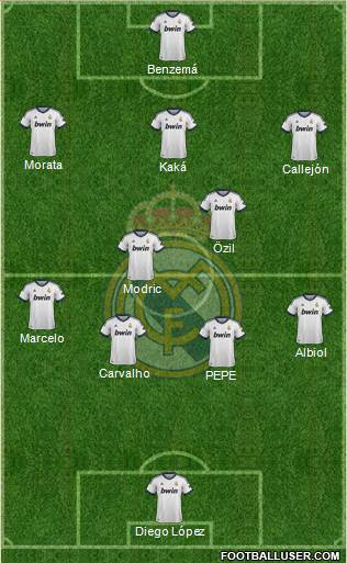 Real Madrid C.F. Formation 2013