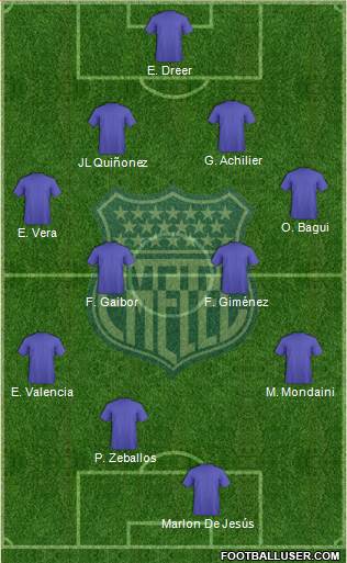 CS Emelec football formation