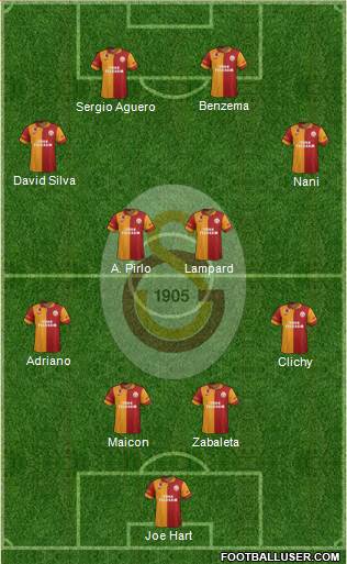 Galatasaray SK Formation 2013