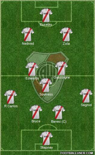 River Plate Formation 2013