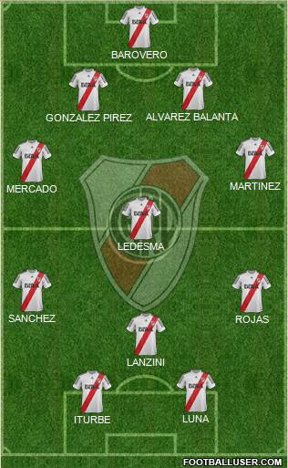 River Plate Formation 2013