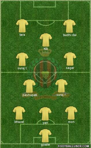 Duli Pengiran Muda Mahkota FC Formation 2013