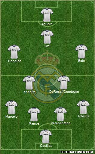 Real Madrid C.F. Formation 2013