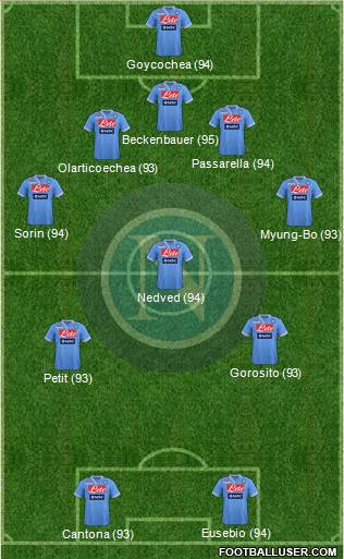 Napoli Formation 2013