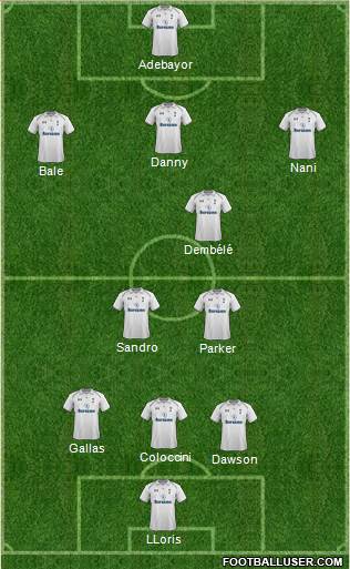 Tottenham Hotspur Formation 2013