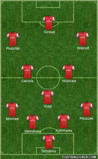 Arsenal Formation 2013