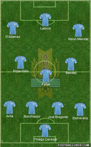 Uruguay Formation 2013