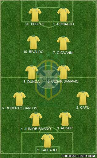 Brazil Formation 2013