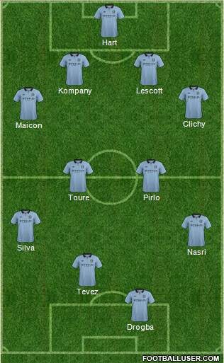 Manchester City Formation 2013