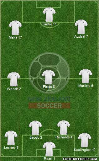 New Zealand Formation 2013