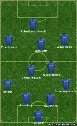 Chelsea Formation 2013