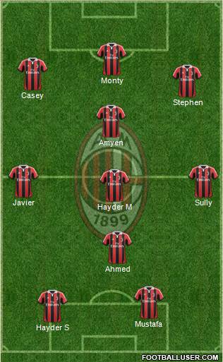 A.C. Milan Formation 2013