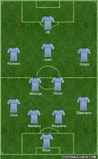 Manchester City Formation 2013