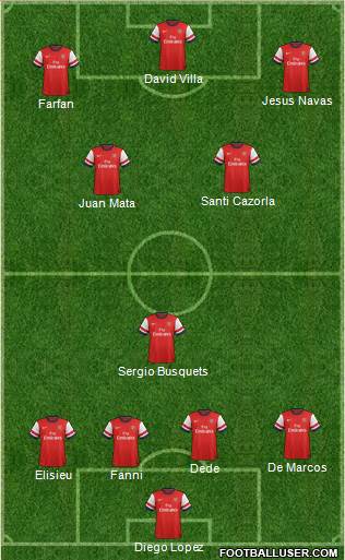 Arsenal Formation 2013