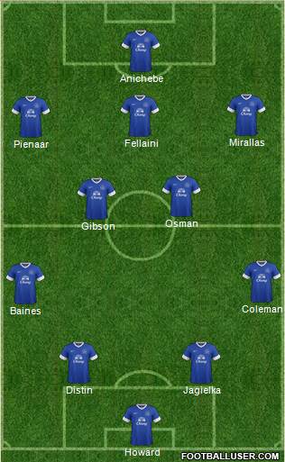 Everton Formation 2013