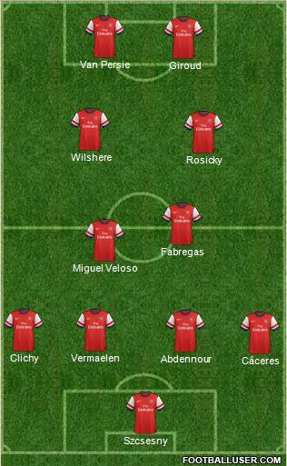 Arsenal Formation 2013
