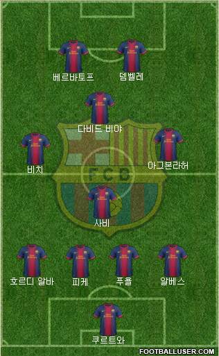F.C. Barcelona Formation 2013