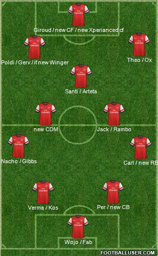 Arsenal Formation 2013