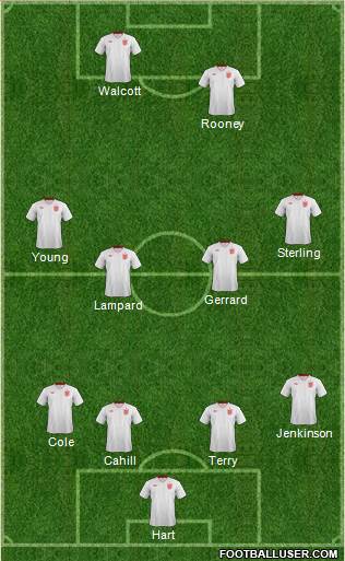 England Formation 2013