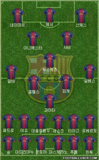 F.C. Barcelona Formation 2013