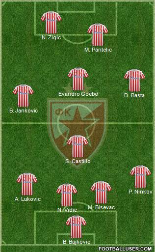 FC Red Star Belgrade Formation 2013