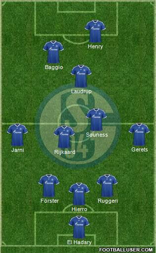 FC Schalke 04 Formation 2013