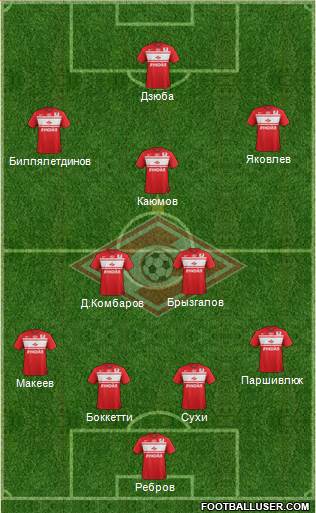 Spartak Moscow Formation 2013