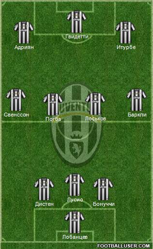 Juventus Formation 2013