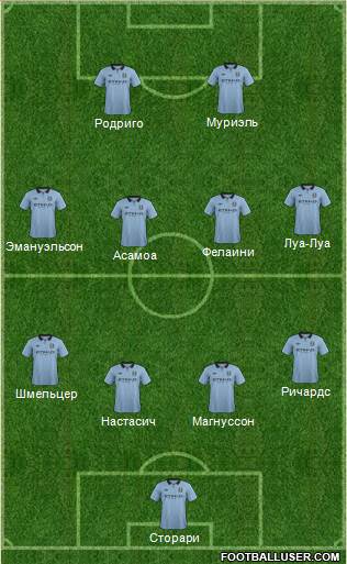 Manchester City Formation 2013