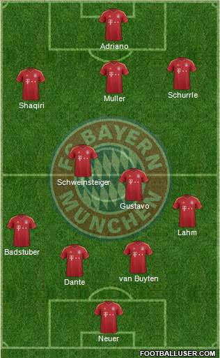 FC Bayern München Formation 2013