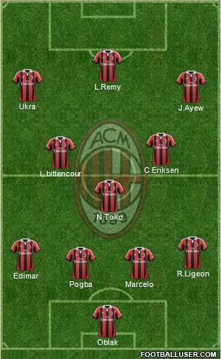 A.C. Milan Formation 2013