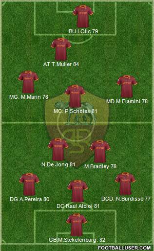AS Roma Formation 2013