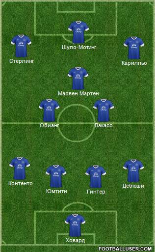Everton Formation 2013