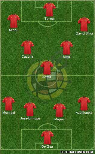 Spain Formation 2013